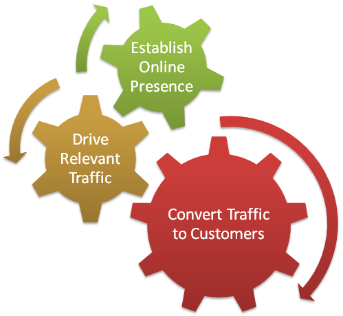 seo company,seo services